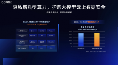 将硬件加快能力更细颗粒度透传至机