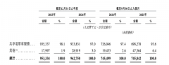 曾暗示共享电单车因为更高的经济效益